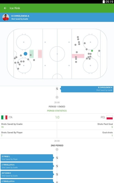 IIHF - Preview 2