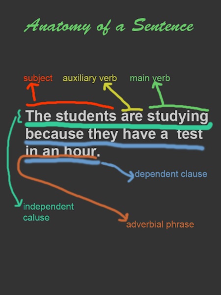 English Grammar Simplified - Preview 6