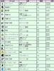 究極データ for ラインレンジャー screenshot 3