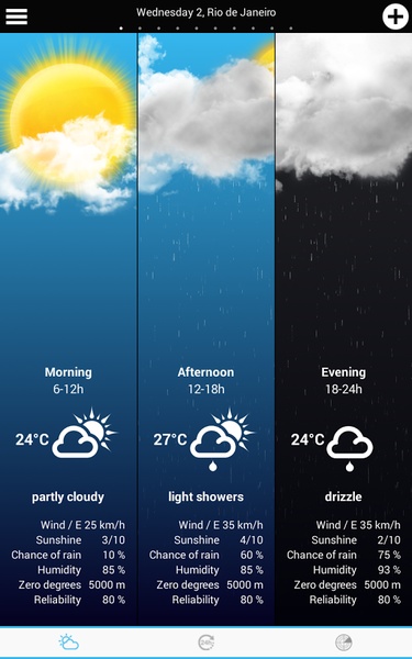 Weather Brazil - Preview 6