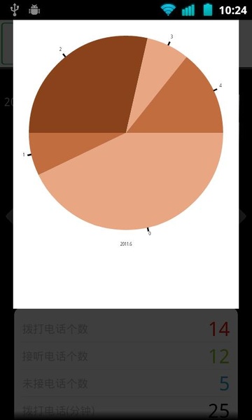 Communicate Stats - Preview 1