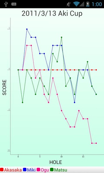 Smart Golf Score - Preview 3