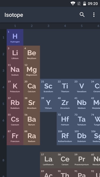 Isotope - Periodic Table - Preview 10