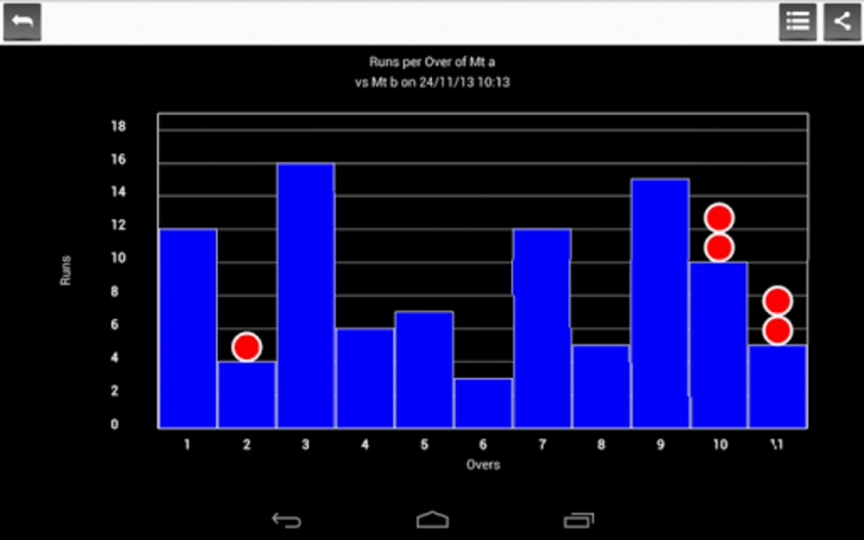 Best Cricket Scorer - Preview 4