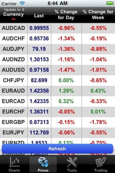 ForexMetal droidTrader - Preview 1