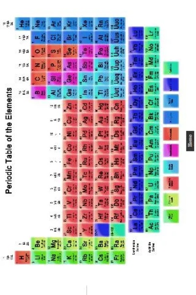 Periodic Pro - Preview 4