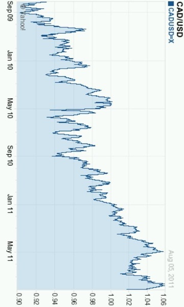 Currency Exchange Rates - Preview 3