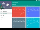 SimpleWeather screenshot 2