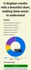 Mortgage Calculator - Payment and Loan Calculator screenshot 2