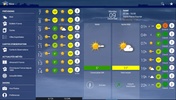 Météo Villes screenshot 7