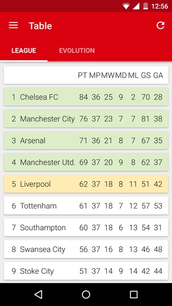 SC ManchesterUtd - Preview 6