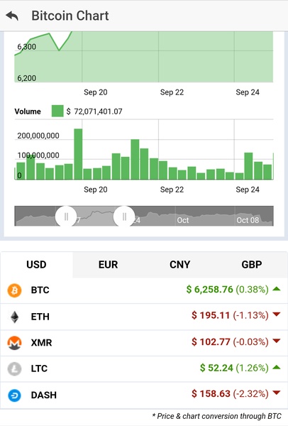 Bitcoin price & shop - Preview 4