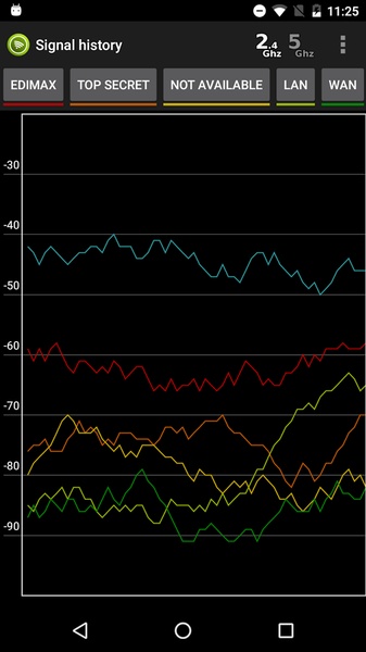 Wifi Analyzer - Preview 21