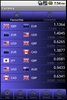 Forex Currency Rates screenshot 8