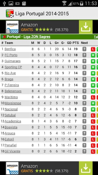 Liga Portugal 2014-2015 - Preview 5