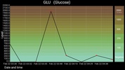 Urinalysis screenshot 3