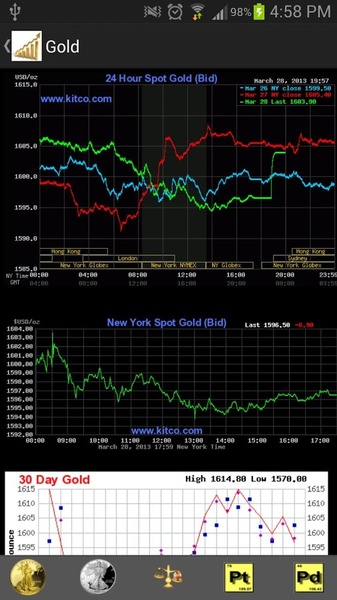 Gold Silver Live Prices - Preview 7