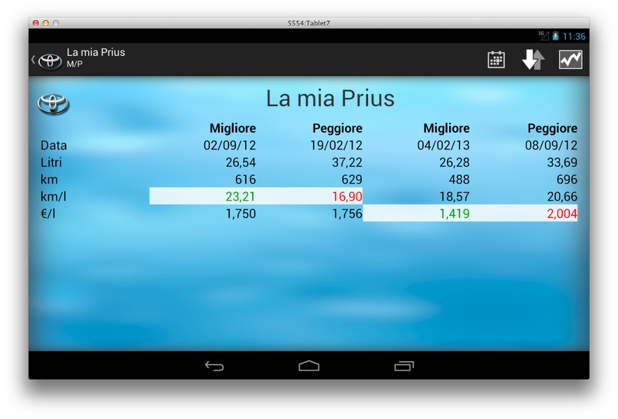 MyFuelLog - Preview 6