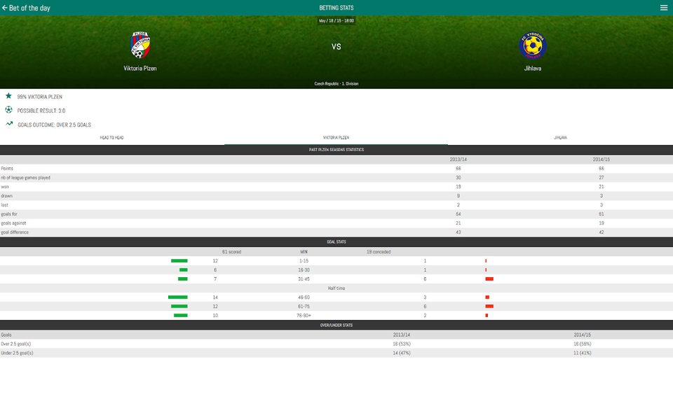 Bet of the day - Preview 4