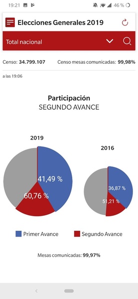 28A Elecciones - Preview 4