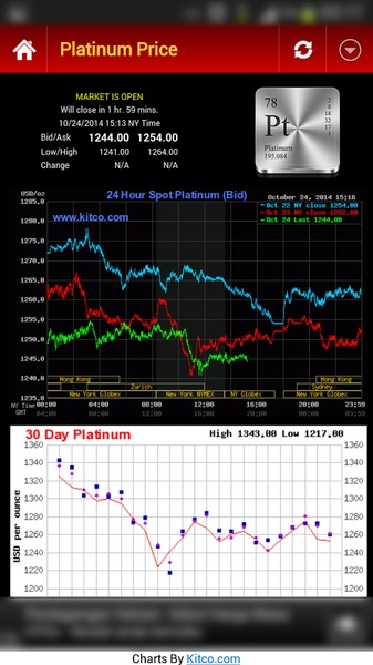 Gold Silver Price & News - Preview 2