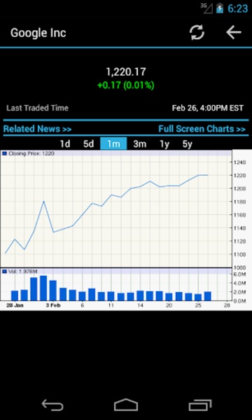 US Stock Market - Preview 5