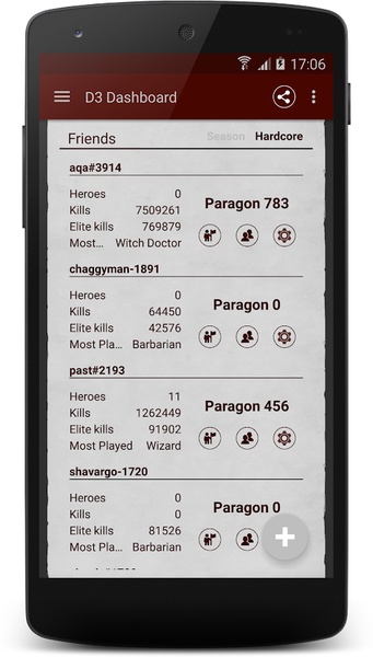D3 Dashboard - Preview 2