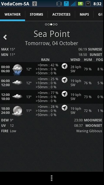 AfricaWeather - Preview 4