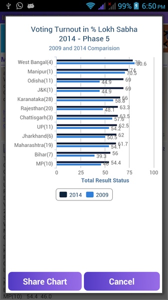 India Election Result Live - Preview 4