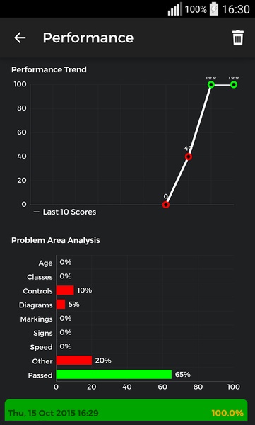 CPS Test for Android - Download the APK from Uptodown