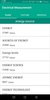 Electrical Measurements and Measuring Instruments screenshot 4