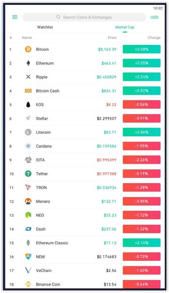 Bullseye - Bitcoin Live Data - Preview 5