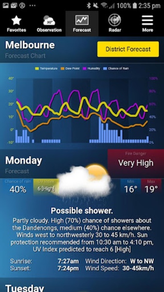 AUS Weather - Preview 14