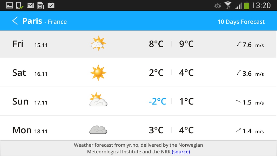 QuickForecast - Preview 6