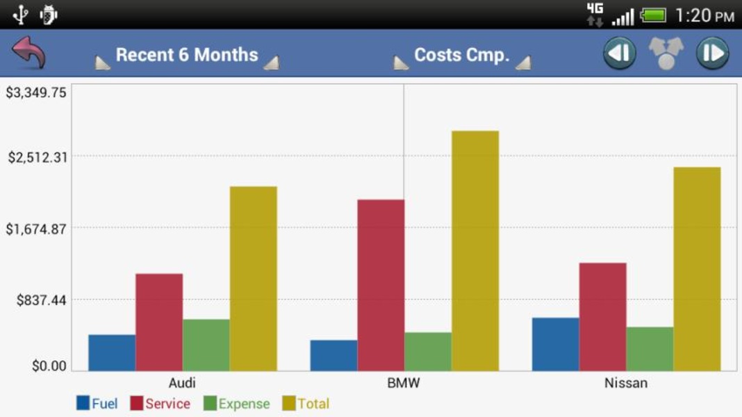 aCar - Car Management, Mileage - Preview 3