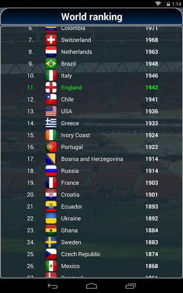 True Football National Manager - Preview 2