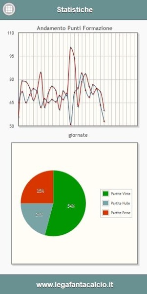 LegaFantaCalcio - Preview 12