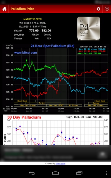 Gold Silver Price & News - Preview 9