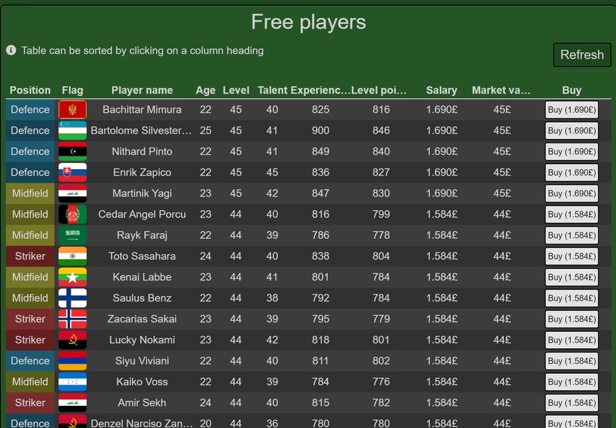 BFSMO - Best Fantasy Soccer Manager Online - Preview 1