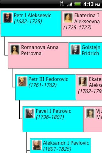 The Family Tree of Family - Preview 18