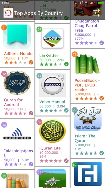 Top Apps By Country - Preview 4
