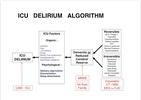 iCU Notes - Critical Care screenshot 2