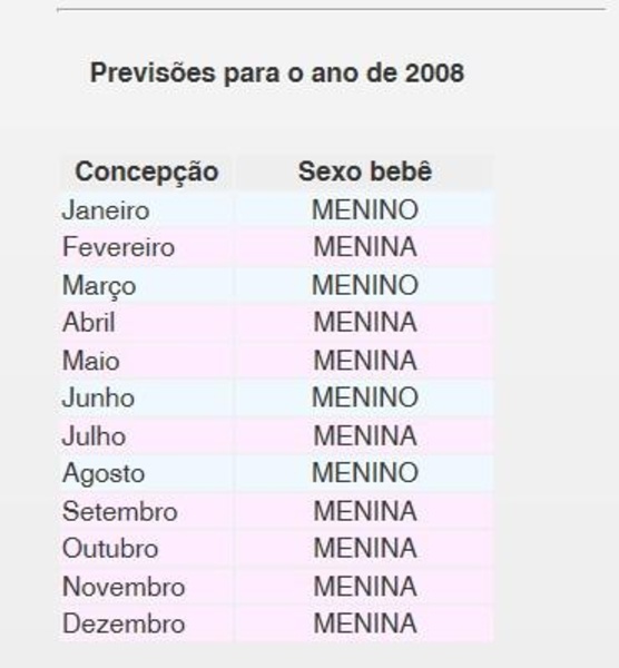 Sexo do Bebe - Preview 3