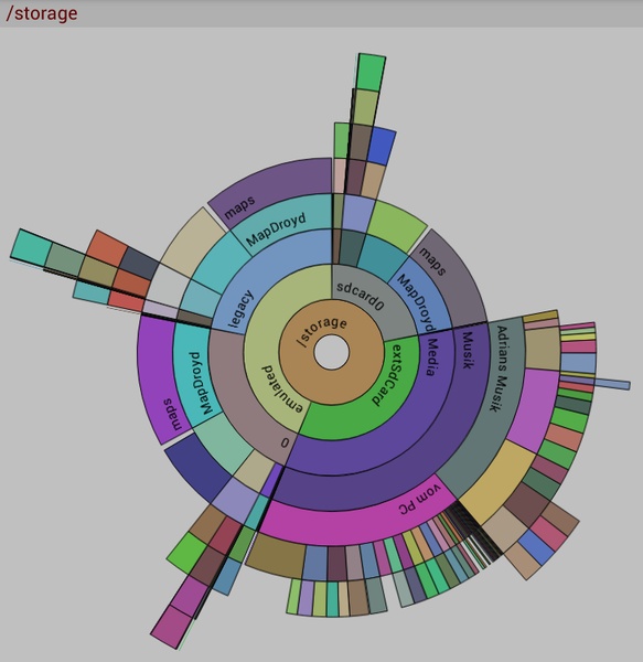 Sunburst Disk Space Analyzer - Preview 5