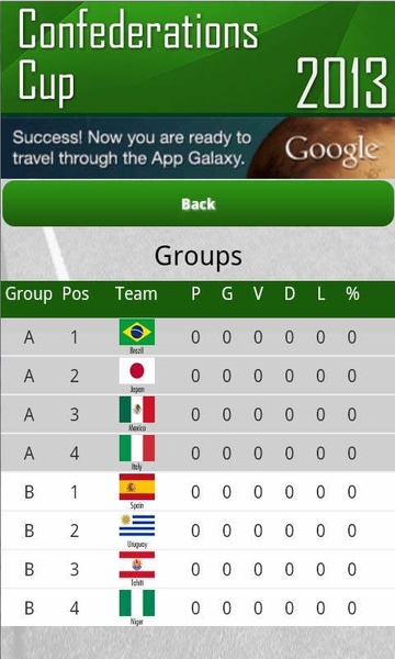 ConfederationCup - Preview 2