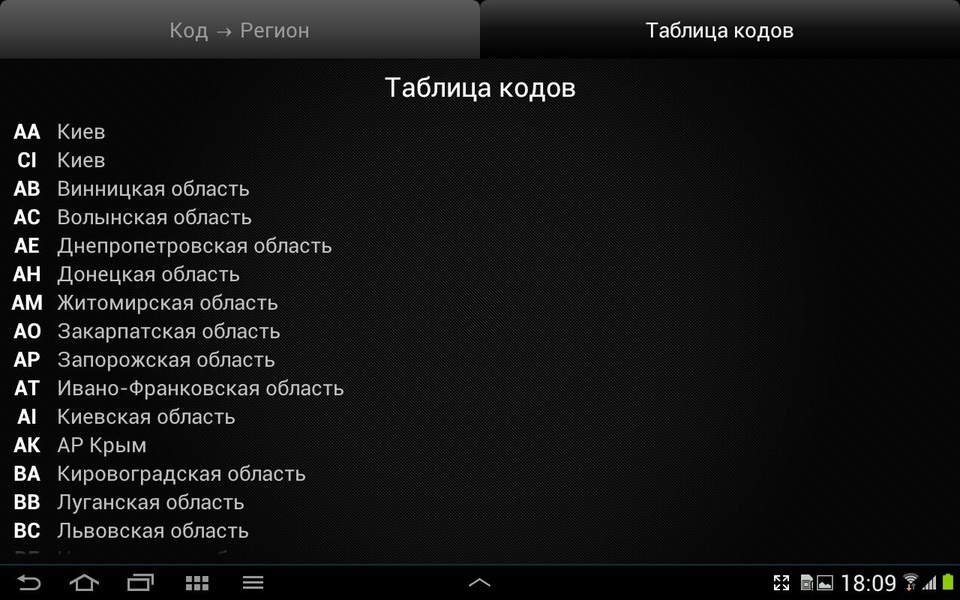 Regional Codes of Ukraine - Preview 4
