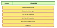 Physique Chimie 4ème screenshot 6