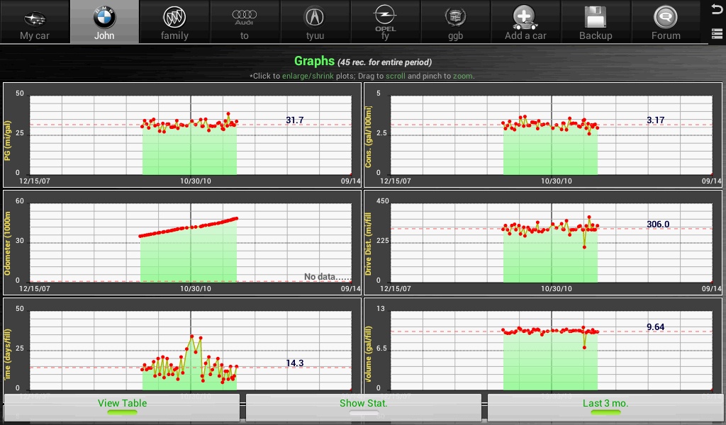 Car Maintenance Reminder Lite - Preview 2