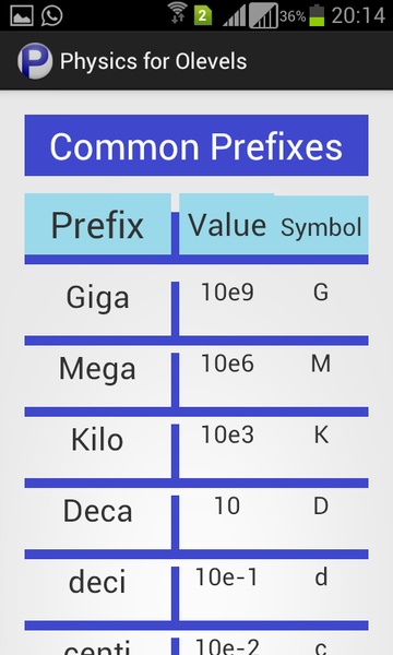 Physics for Olevels - Preview 2