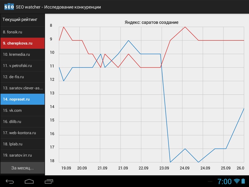 SEO watcher - Preview 1